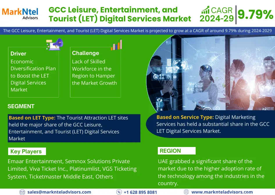 GCC Leisure, Entertainment, and Tourist (LET) Digital Services Market Research Report: Industry Analysis and Forecast to 2029