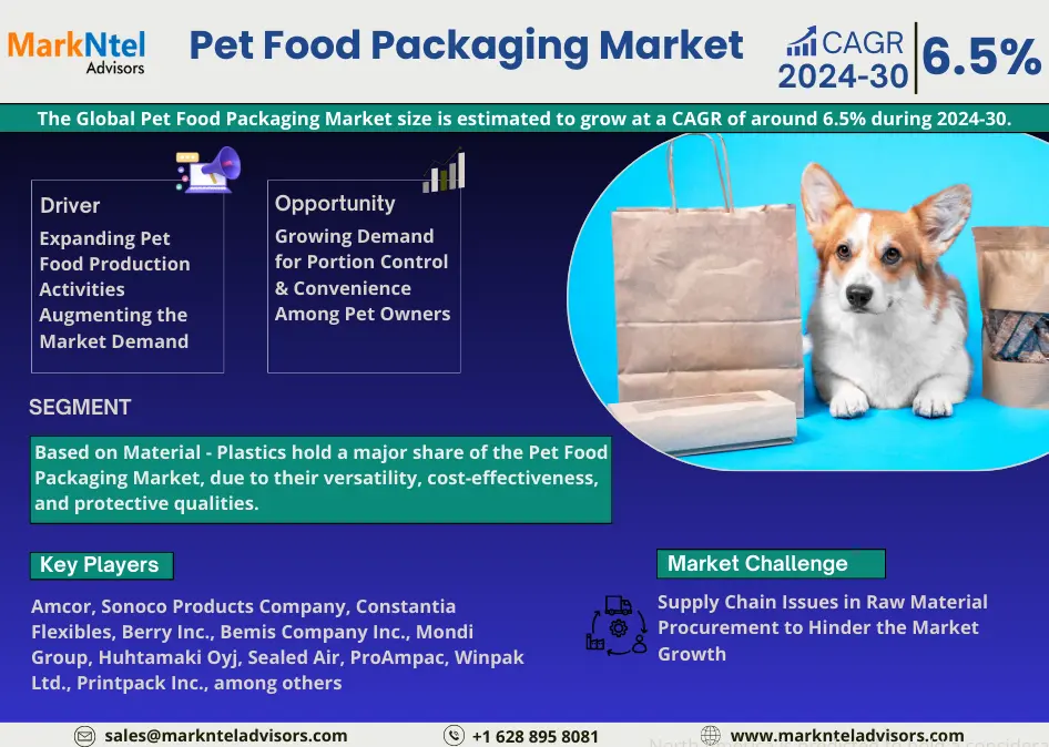 Pet Food Packaging Market Report 2024-2030: Growth Trends, Demand Insights, and Competitive Landscape