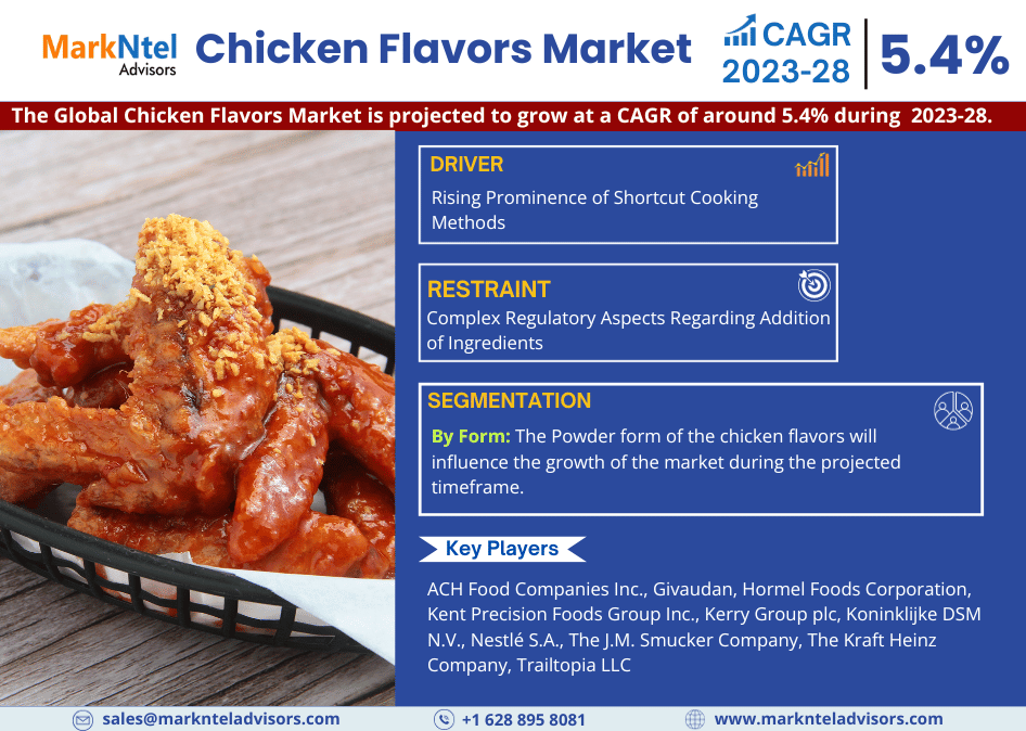 Chicken Flavors Market Is Expected Significant Growth in the Near Future