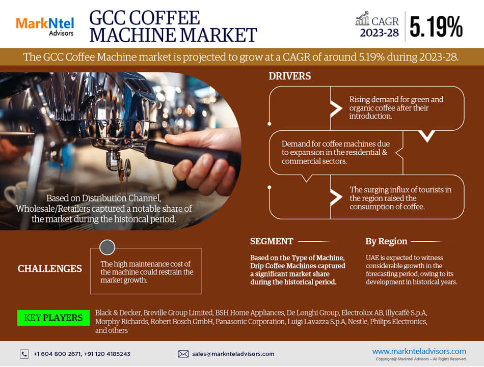 GCC Coffee Machine Market to Grasp Excellent Growth by 2028
