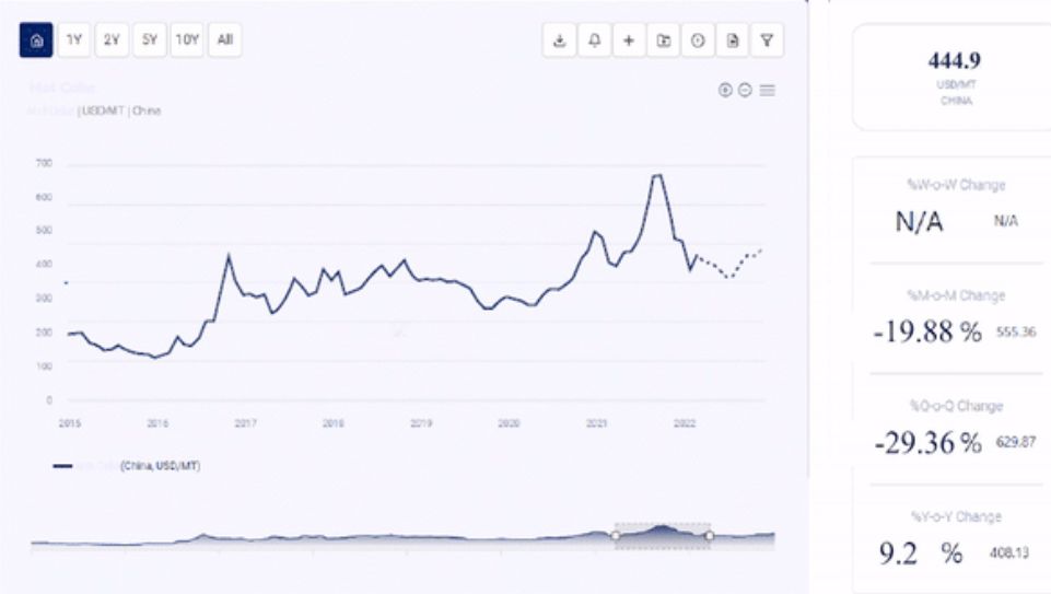 Unveiling Pentanol Prices, Trends & Forecasts: A Comprehensive Analysis