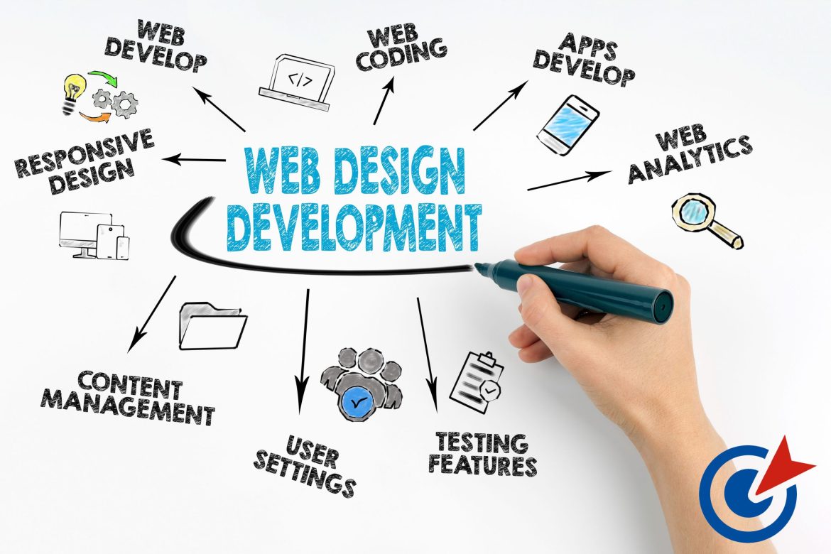 Power of Tailored Digital Solutions: Custom Web Development Services